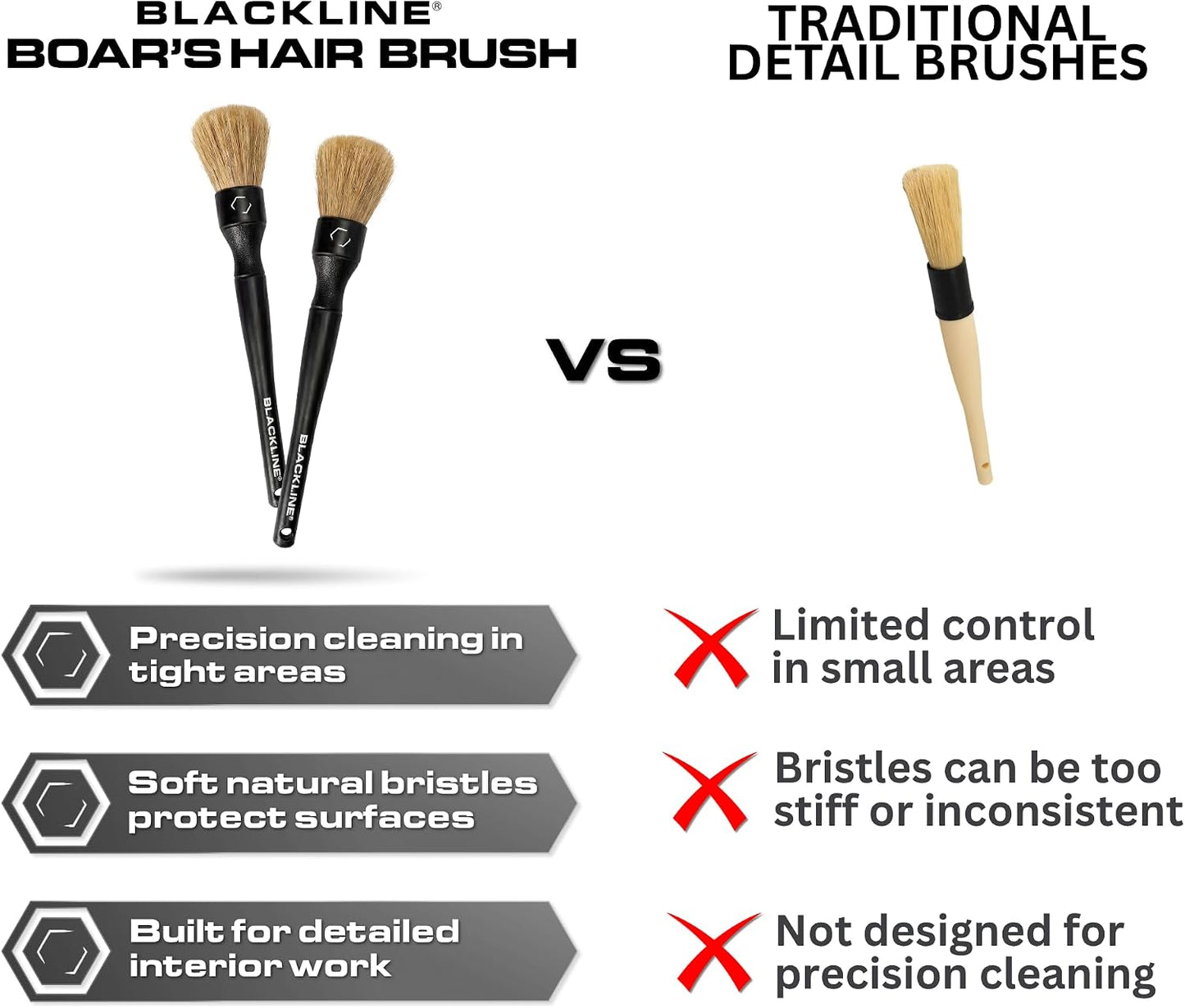 Car Detailing Brush Set, 2 Pack - Boars Hair Bristles, Interior