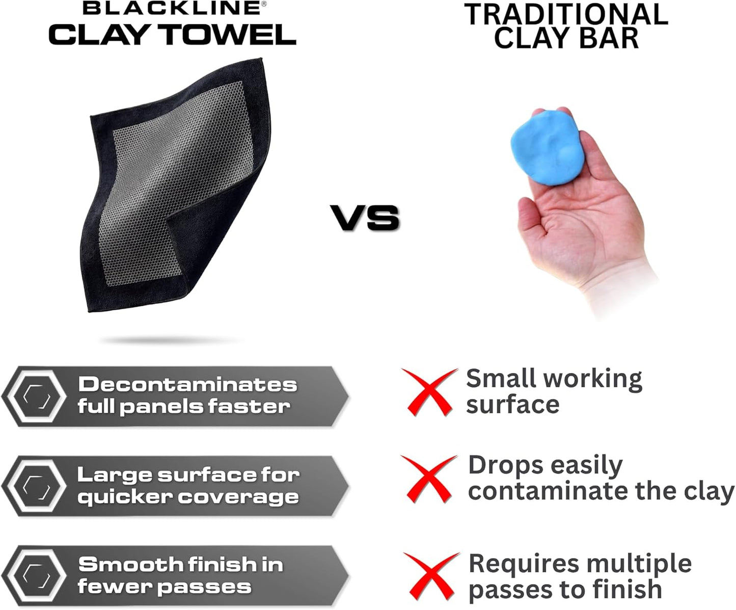 Synthetic Clay Towel 12"X12" - Clay Bar Alternative, Detailing