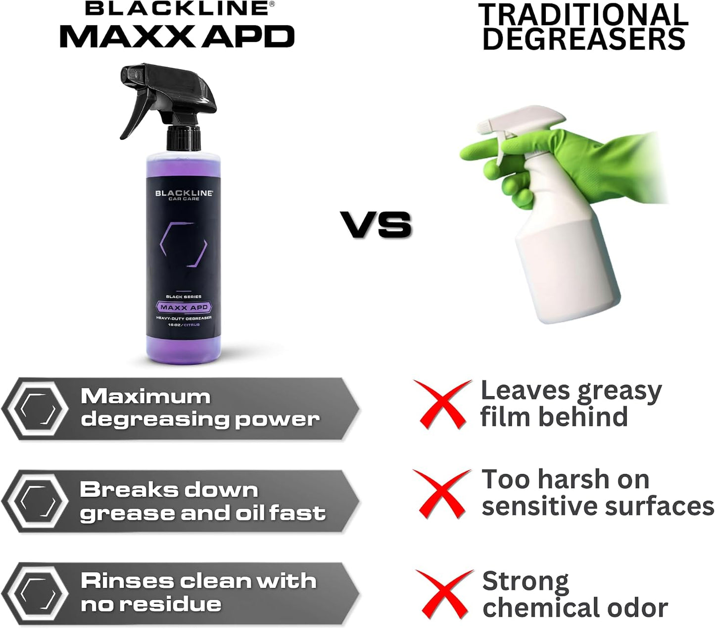 Car Care - MAXX APD - All Purpose Cleaner - Heavy Duty Industrial Degreaser | Tire, Engine, Wheel, Car Seat, Car Interior, Detailing Cleaner