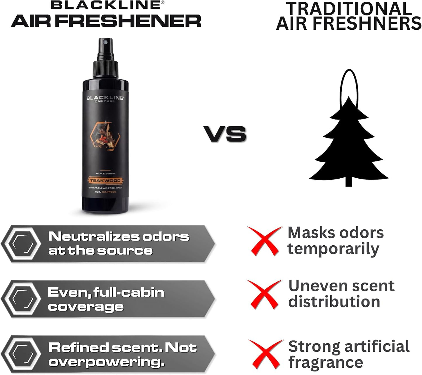 Teakwood Car Air Freshener Spray - Cool, Bold Odor Eliminator