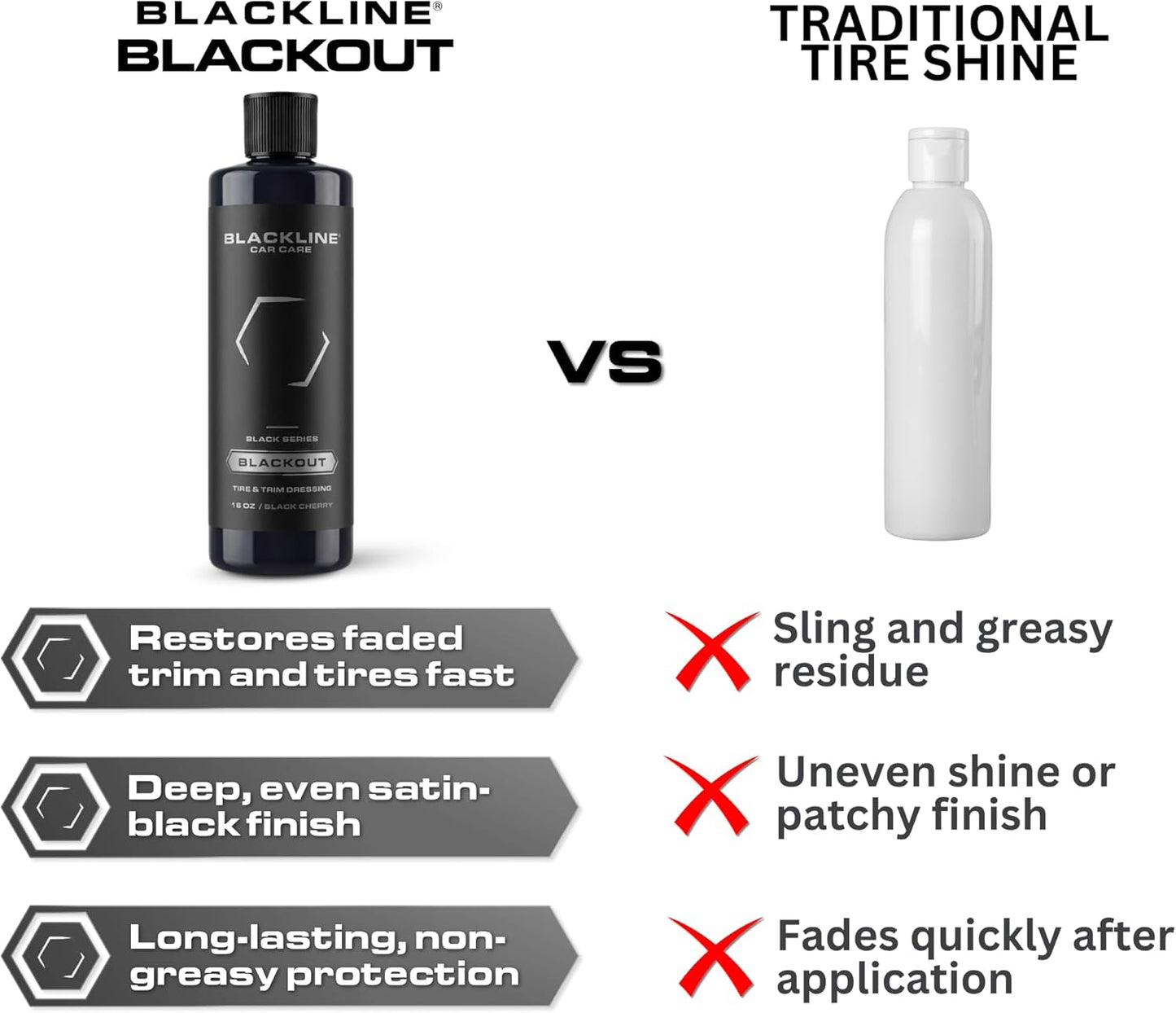 Blackout Trim & Tire Dressing 16Oz - No Sling Tire Shine