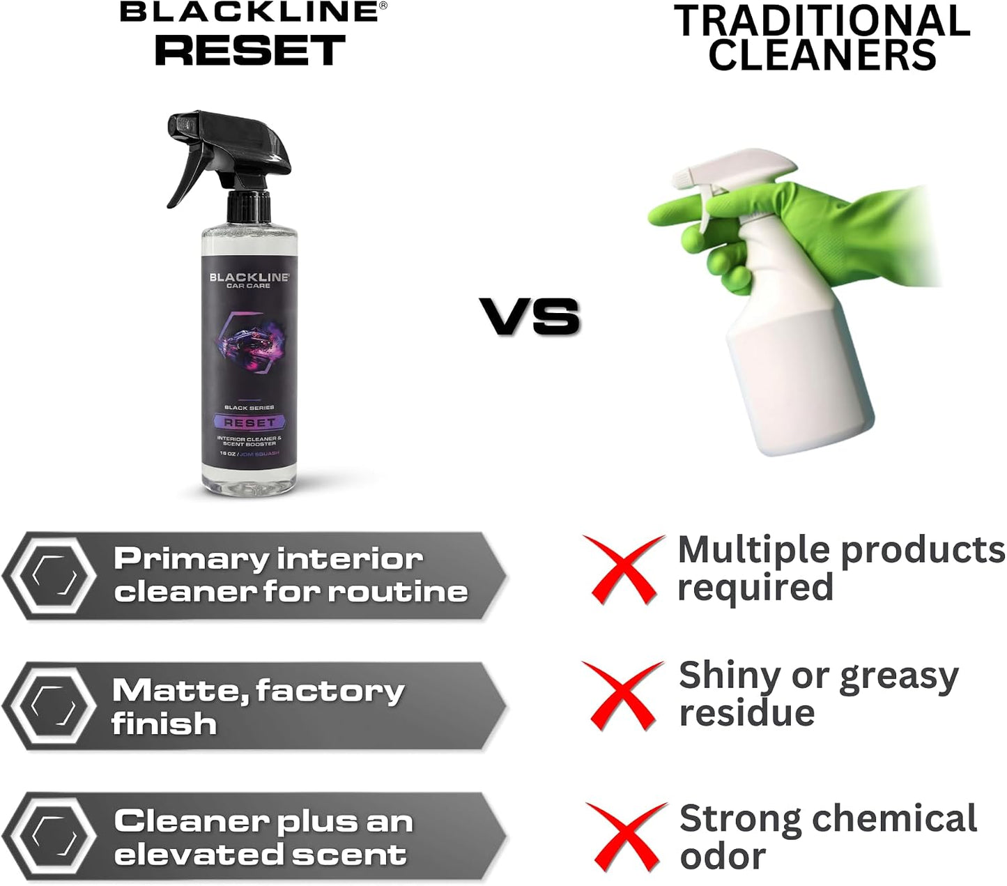 Reset Interior Car Cleaner & Deodorizer Spray - Oasis