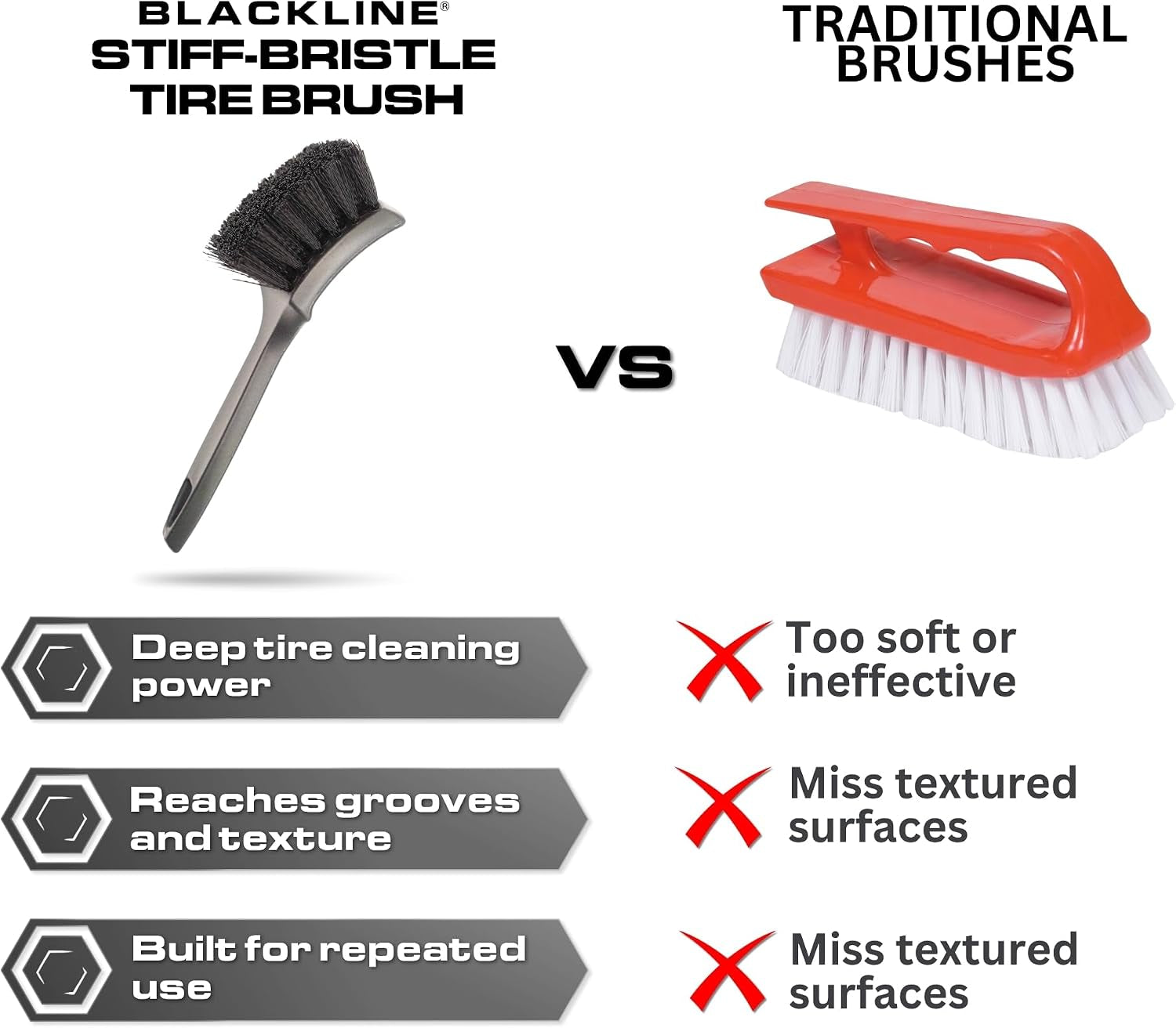 Stiff Bristle Tire Brush - Heavy-Duty Deep Clean for Tires & Mats