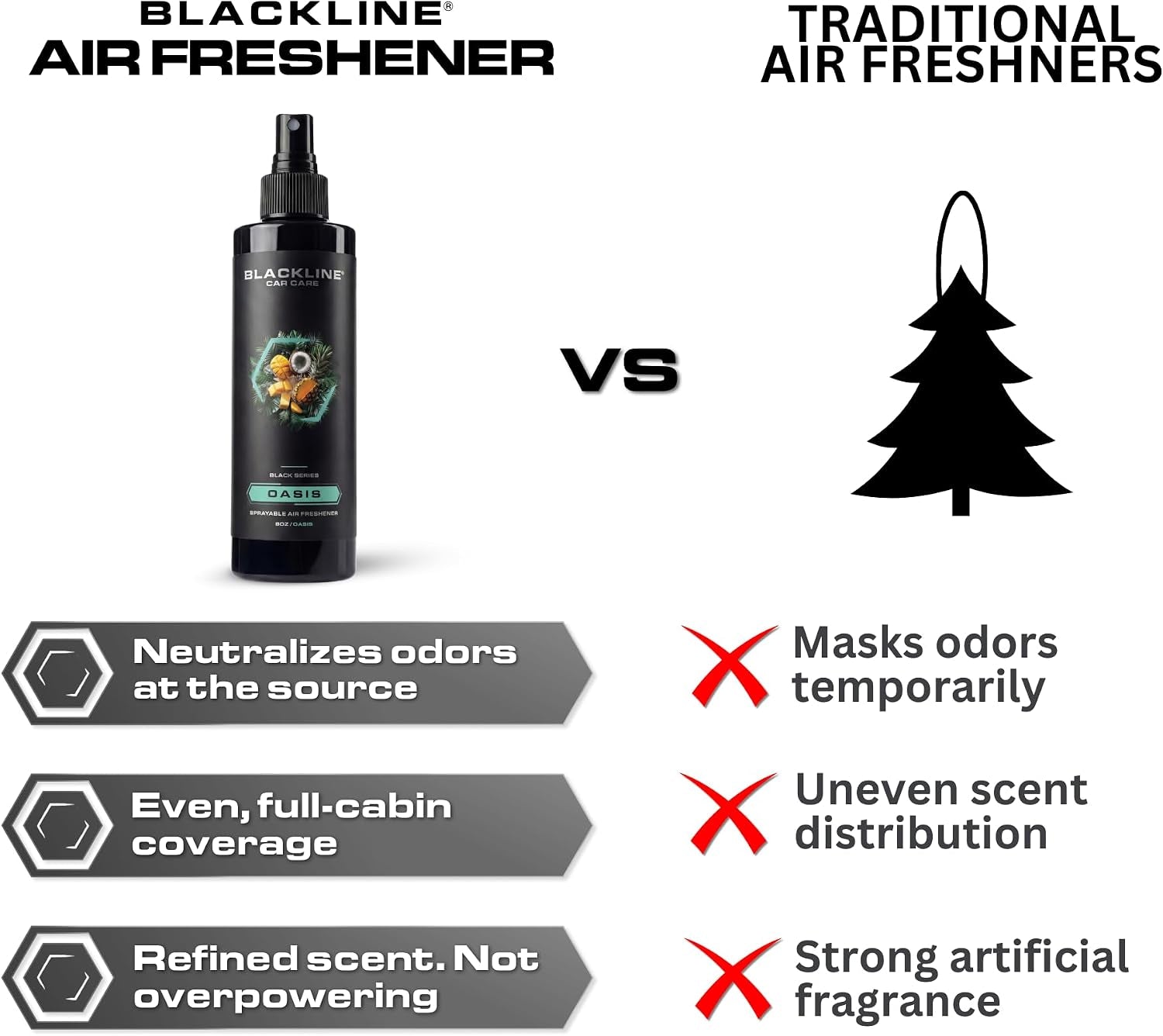 Dark Ice Car Air Freshener Spray - Cool, Bold Odor Eliminator